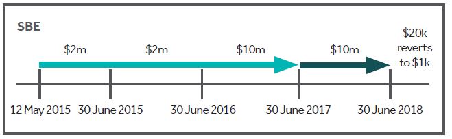 20k write off - Chart 4.JPG