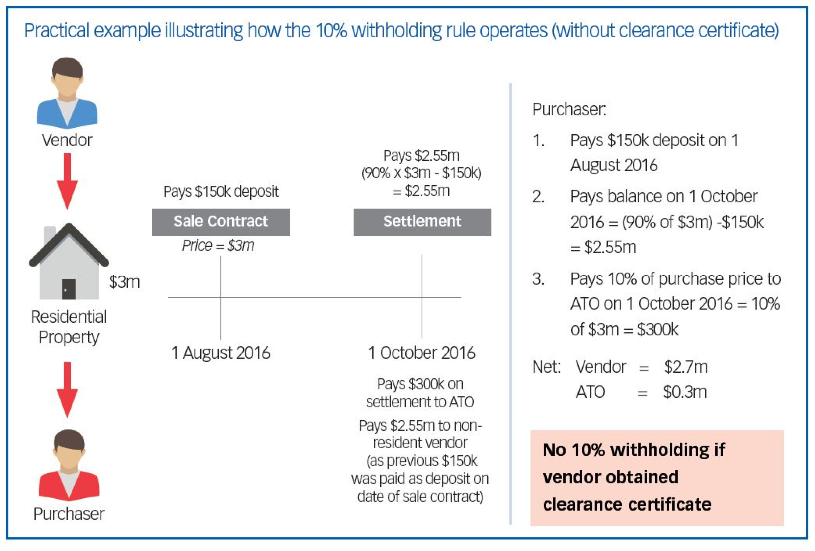 Buying selling property 1.png