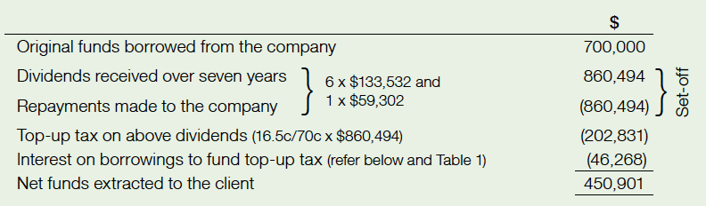 Table 7.png