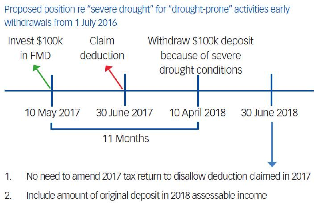 Farm Management Deposits 4.png