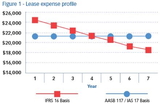 Lease Expense Profile.png